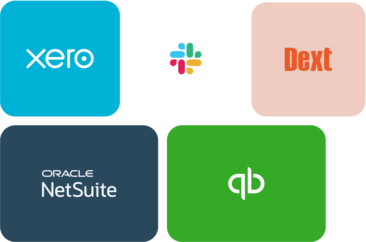 integrations