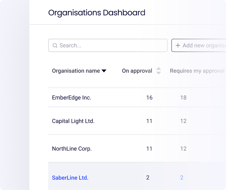 orgs dashboard